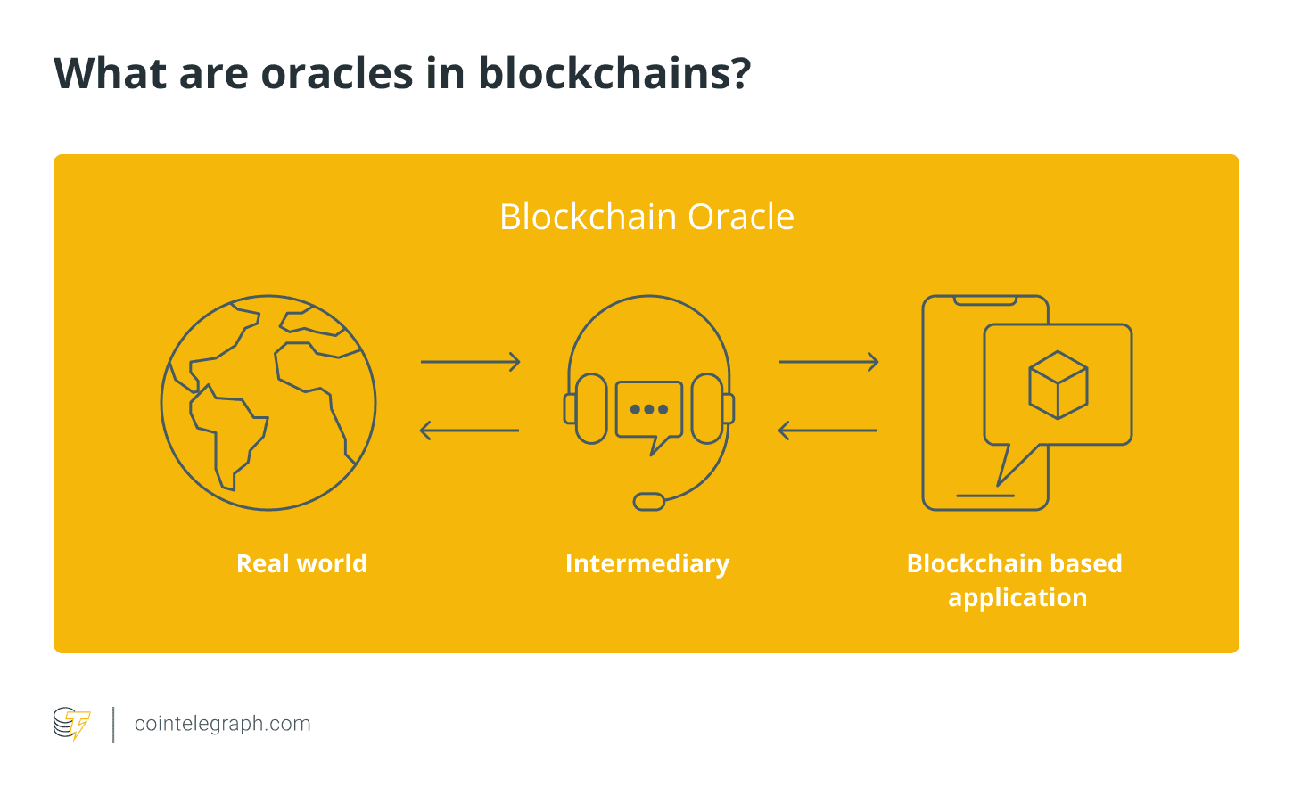 Blockchain Oracle - CoinGyan